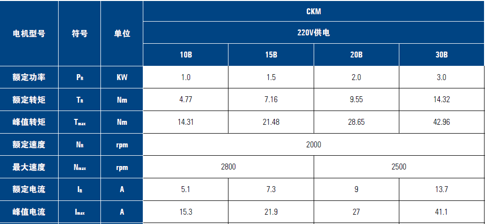 CKM-2 (1).png